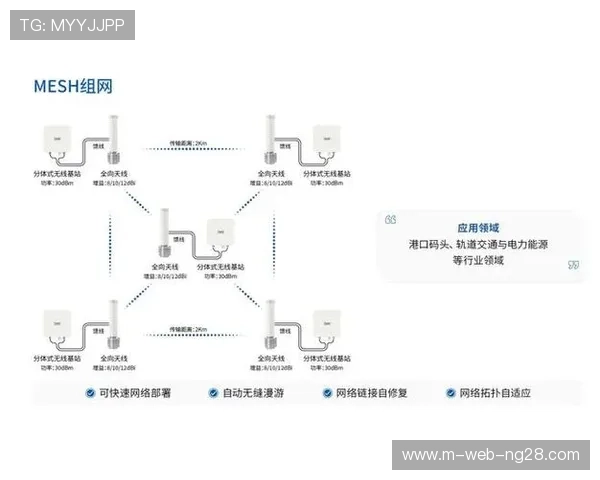 低功耗无线传输链路在当前周期内迭代 解决了多点位采集的组网难题